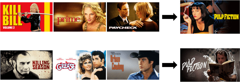 Recommandations visuelles Netflix : l'exemple de Pulp Fiction