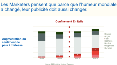 Chiffres Publicité en temps de crise