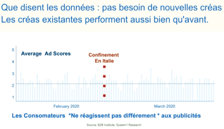 Publicité en temps de crise
