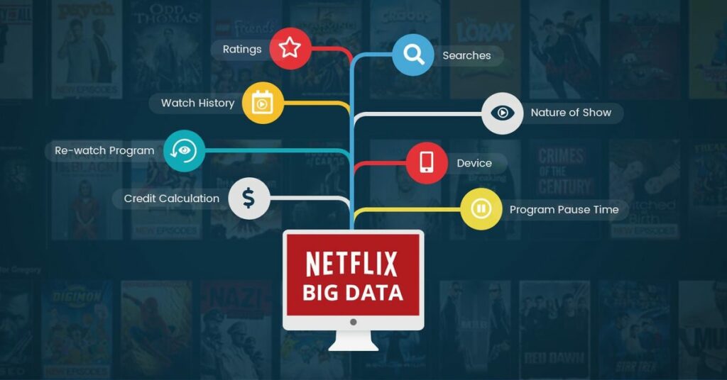 Algorithmes de recommandation