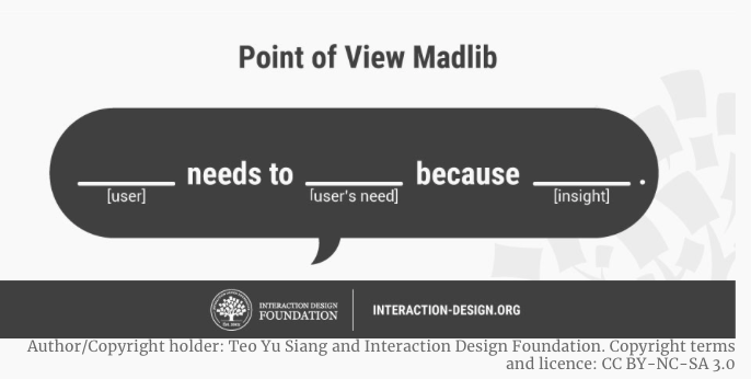 Explication Point of View Madlib