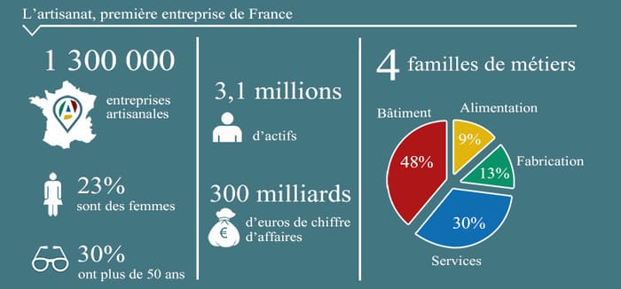 chiffres-cles-secteur-artisanat-blog-mdce