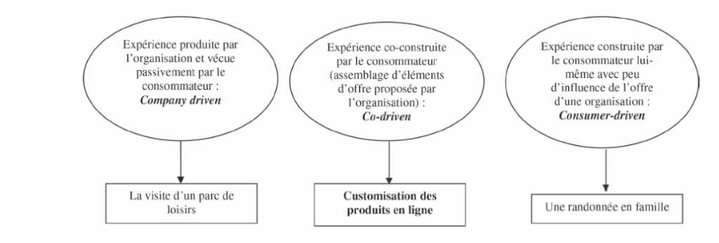 corpus d'expérience Corpus d'expérience