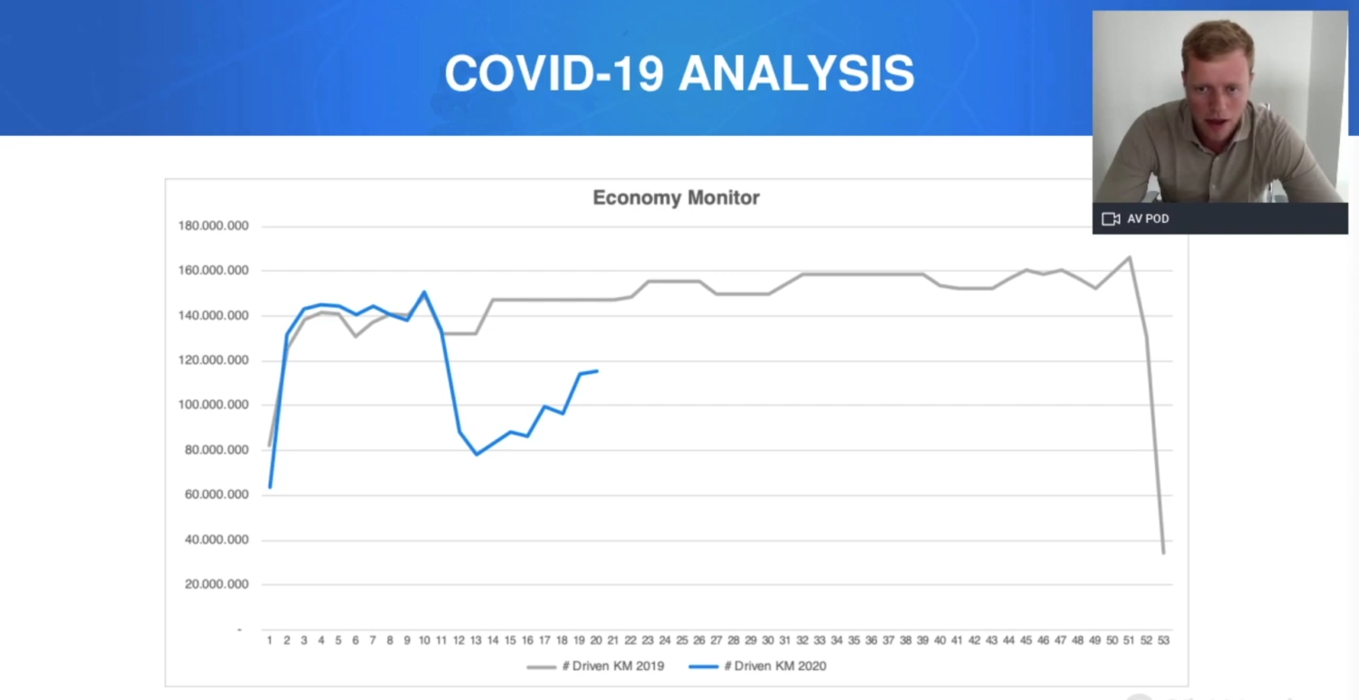 Covid-19 impact on economy analysis
