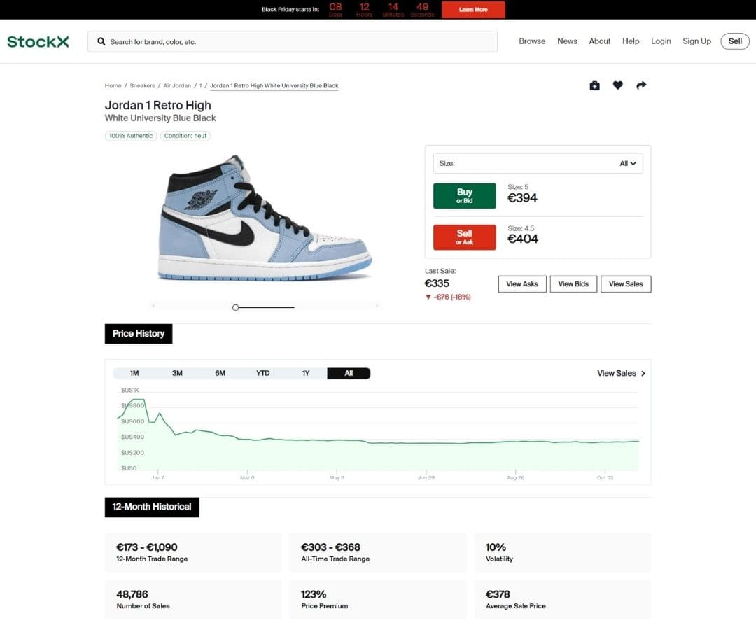 DATA resell sneakers
