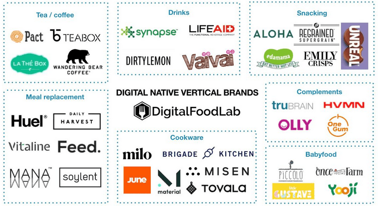 Marques de l'industrie agro-alimentaires américaines basées sur le modèle DNVB Marques de l'industrie agro-alimentaires américaines basées sur le modèle DNVB