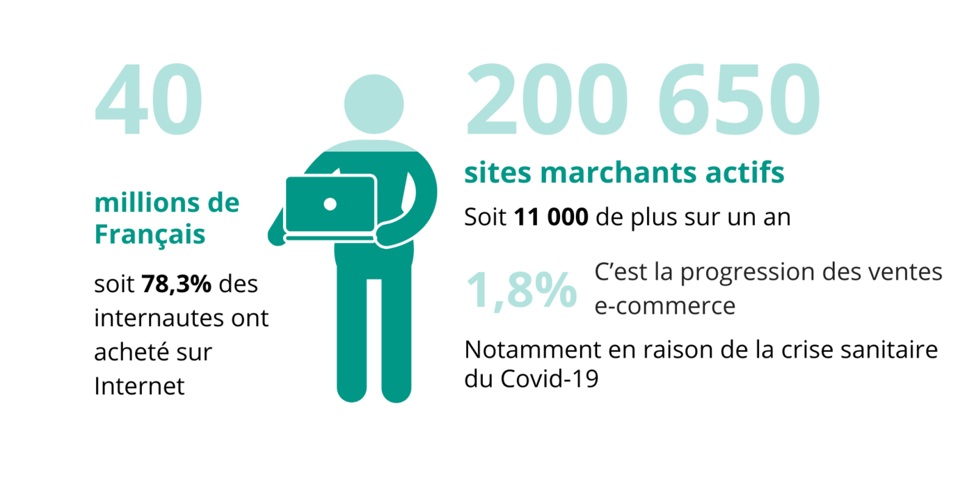 Fevad - ecommerce en France en 2020