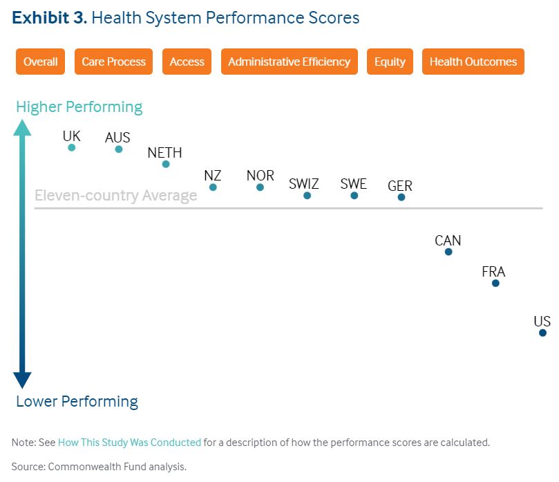 Scores de performance du système de santé