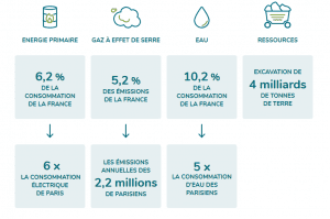 empreinte_e-comerce_enFrance L'empreinte du e-commerce en France