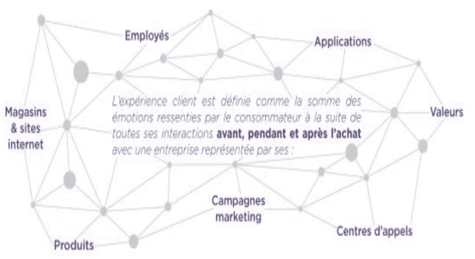 Infographie sur l'experience client-Cabinet-Wavestone