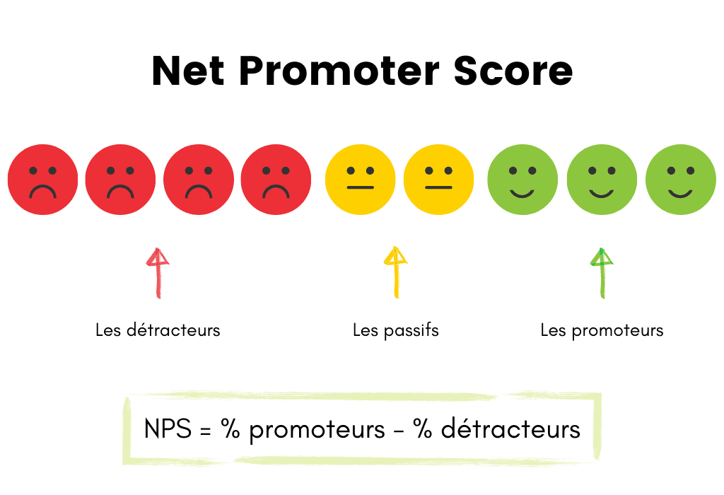avis clients