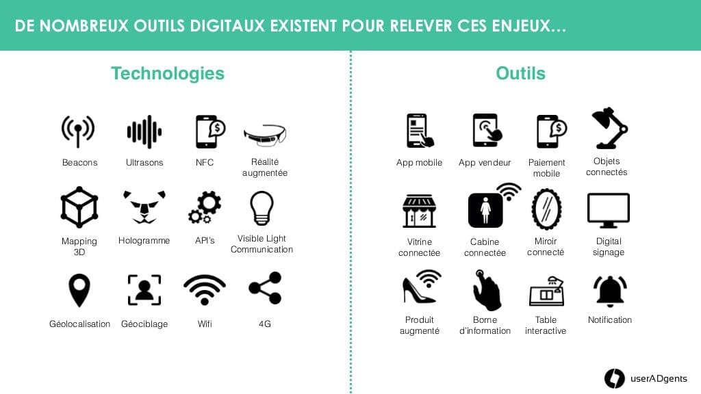 Technologies et outils digitaux qui composent le paysage phygital