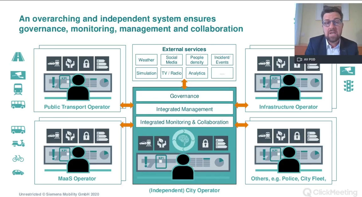 Siemens Mobility Smart solutions to traffic jams after Covid-19 crises