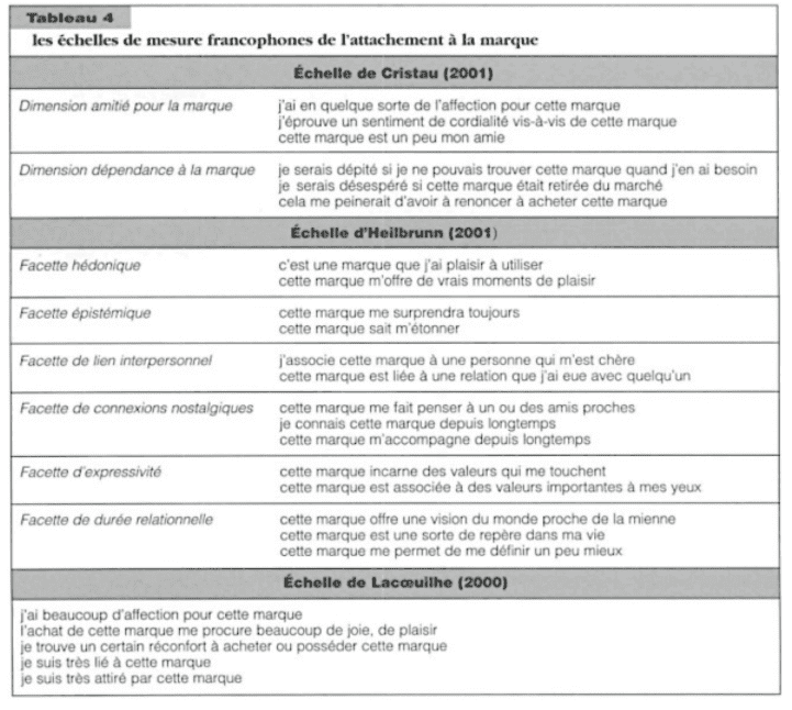 Echelle-de-mesure-francophone-de-l'attachement-aux-marques