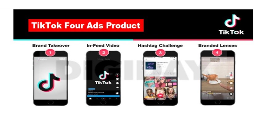 Tik Tok et ses possibilités