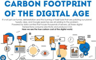 The environmental impact of Digitalisation