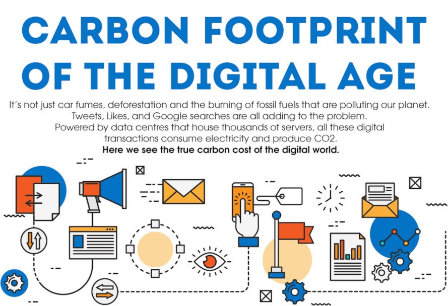 Environmental impact of digitalisation