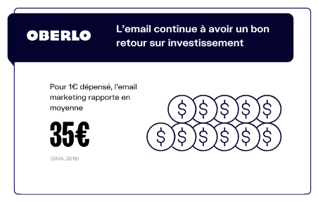 Retour sur investissement de l'emailing
