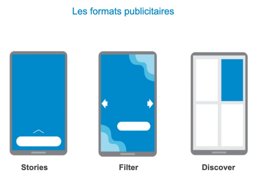 Les différents formats publicitaires de SNAPCHAT