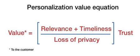 Formule McKinsey pour une personnalisation intelligente