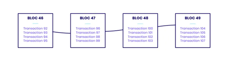 schema-blockchain