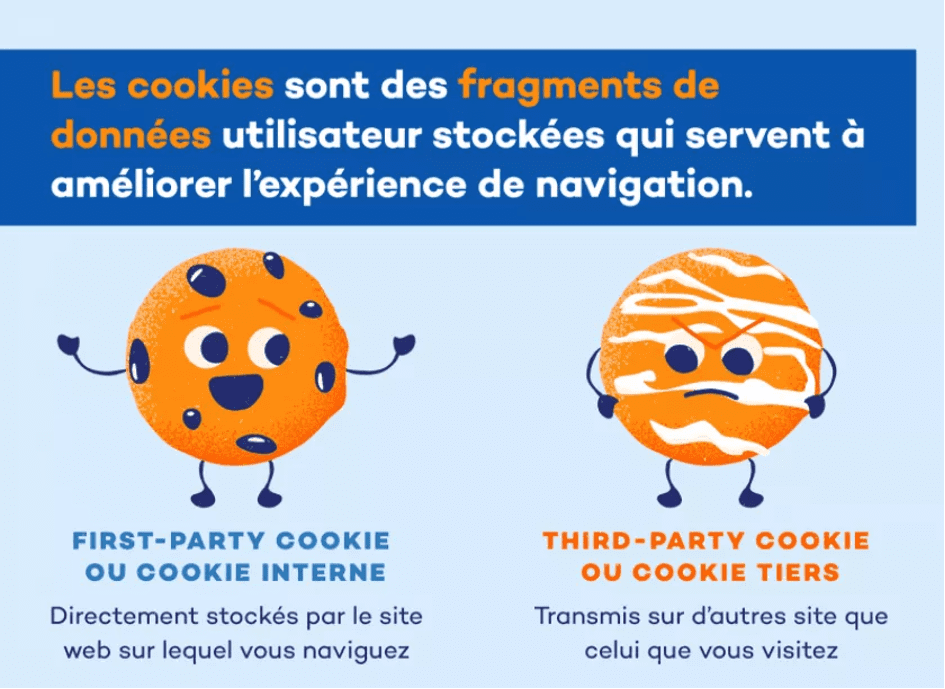 Le fin des cookies