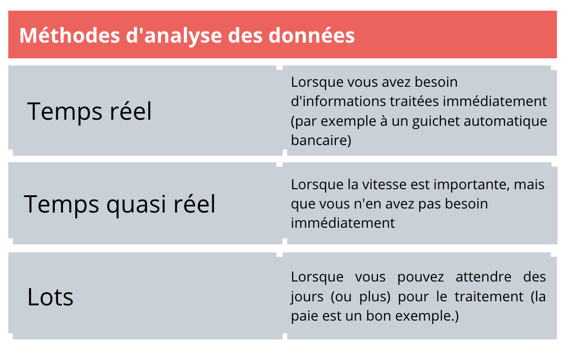 machine learning appliqué au CRM